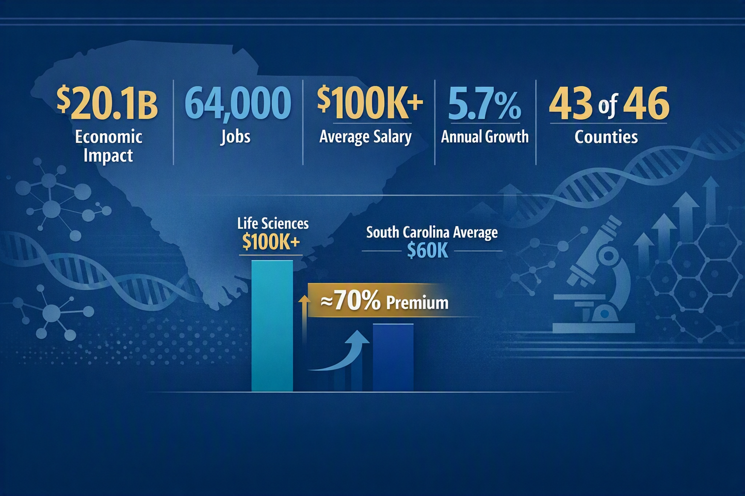 south carolina life sciences industry